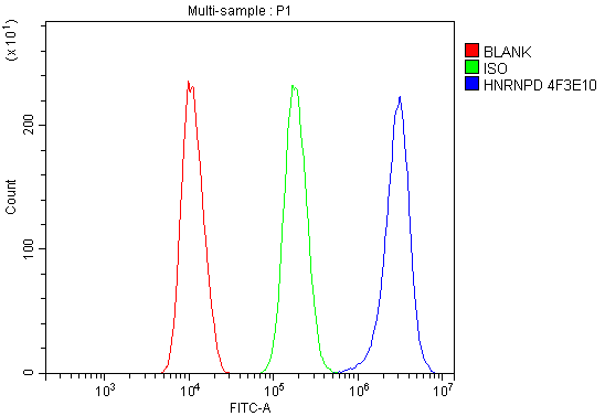 m09982 1 hnrnpd primary antibodies fcm testing 5
