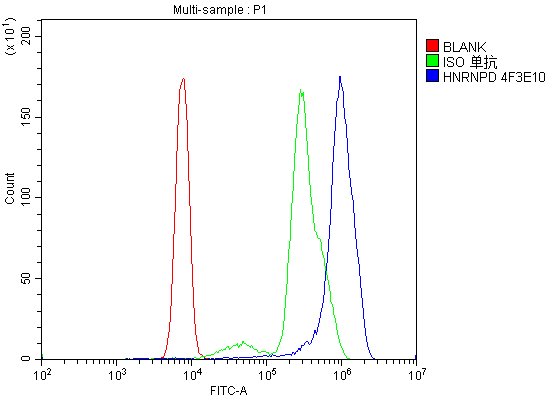 m09982 1 hnrnpd primary antibodies fcm testing 6