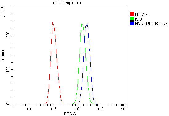 m09982 hnrnpd primary antibodies fcm testing 5