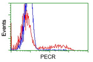 m10430 anti pecr mouse monoclonal antibody clone id oti2b2 flow cytometry testing 6