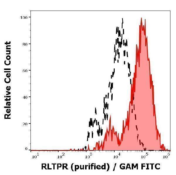 m10789 rltpr primary antibodies fc testing 1