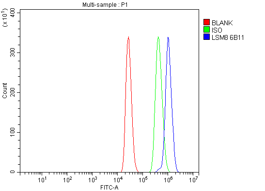 m10947 lsm8 primary antibodies fcm testing 9