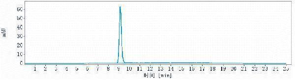 The purity of Anti-GPR73/PROKR1 Reference Antibody (Multiple seq-one in animal)is more than 95%