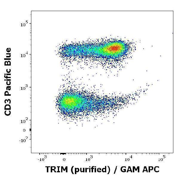 m11223 trim primary antibodies fc testing 2