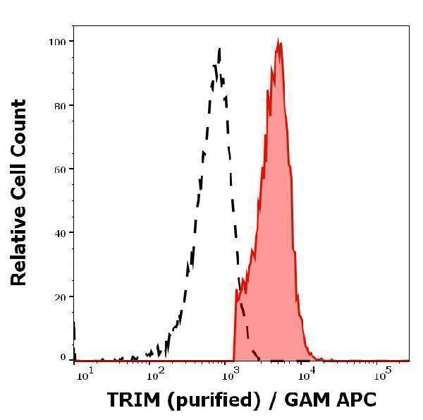 m11223 trim primary antibodies fc testing 3