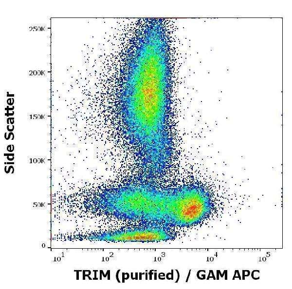 m11223 trim primary antibodies fc testing 4