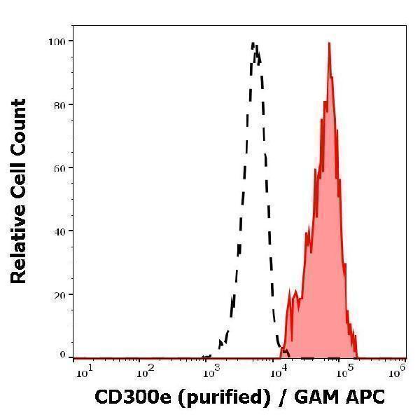 m11226 hu cd300e primary antibodies fc testing 1
