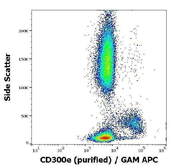 m11226 hu cd300e primary antibodies fc testing 2
