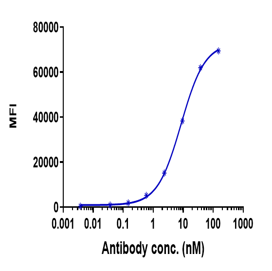 m11266 2 facs
