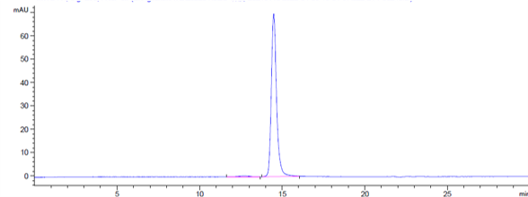 The purity of Anti-BTN1A1 Reference Antibody (ICT-01)is more than 98