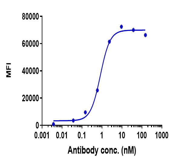 m11266 3 facs