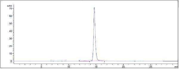 The purity of Anti-BTN1A1 Reference Antibody (CTX-2026)is more than 98