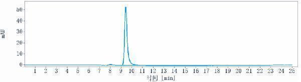 m11590 sec hplc