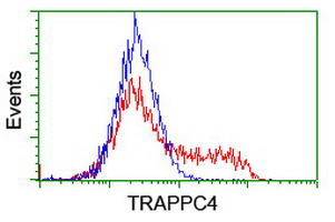 m11629 anti trappc4 mouse monoclonal antibody clone id oti2e1 flow cytometry testing 8