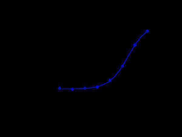 Human CB1 EGFP CHOS cells were stained with Anti-CB1/CNR1 Reference Antibody (GFB-024) and negative control protein respectively
