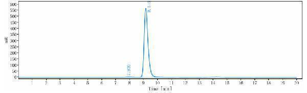 m11640 sec hplc