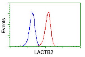m11709 anti lactb2 mouse monoclonal antibody clone id oti2f9 flow cytometry testing 8