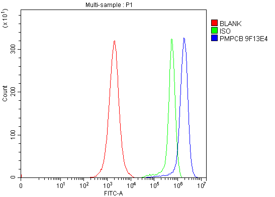 m11793 pmpcb primary antibodies fcm testing 5