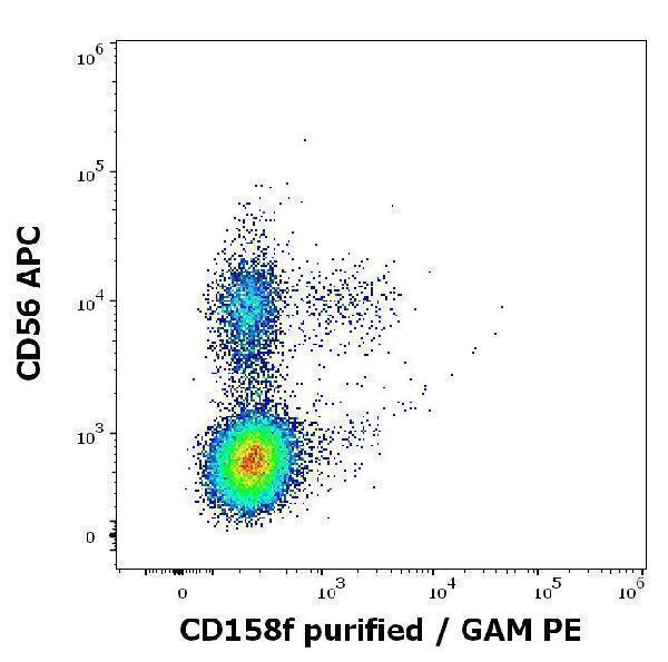 Flow cytometry multicolor surface staining pattern of human lymphocytes stained using anti-human CD56 (LT56) APC antibody (10 µl reagent / 100 µl of peripheral whole blood) and anti-human CD158f (UP-R1) purified antibody (concentration in sample 3 µg/ml) GAM PE