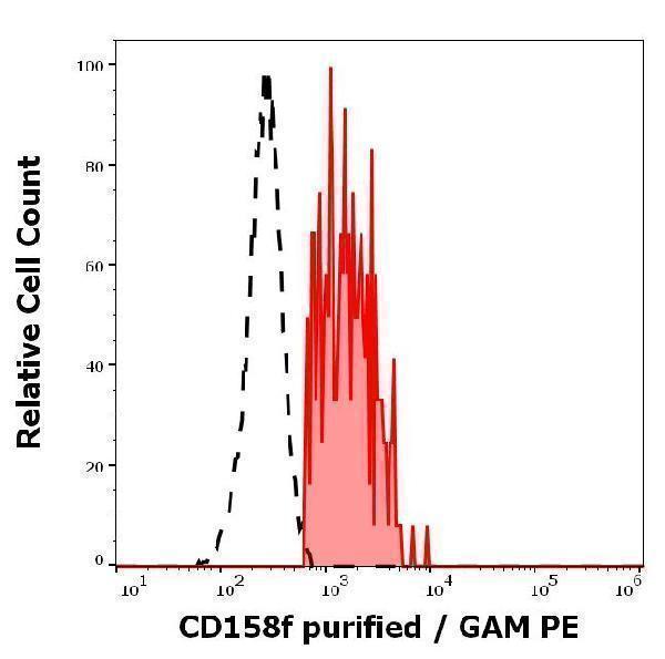 m12423 hu cd158f primary antibodies fc testing 4