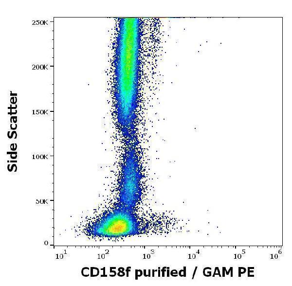 m12423 hu cd158f primary antibodies fc testing 5