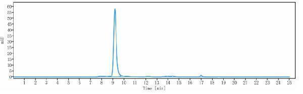 The purity of Anti-Histone H1 Reference Antibody (derlotuximab)is more than 95%