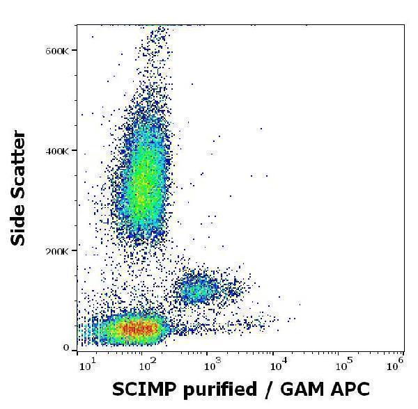 m12849 scimp primary antibodies fc testing 3