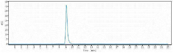 The purity of Anti-Melanotransferrin/CD228 Reference Antibody (SC-005)is more than 99