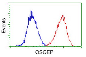 m13000 1 anti osgep mouse monoclonal antibody clone id oti9e3 flow cytometry testing 9