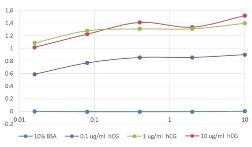 m13820 cgb3 primary antibodies elisa testing 1