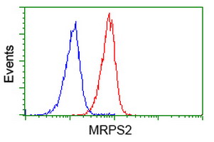 m13824 anti mrps2 mouse monoclonal antibody clone id oti4d6 flow cytometry testing 5
