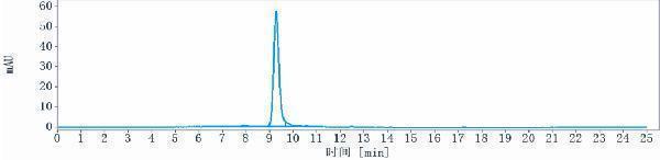 The purity of Anti-GPRC5D Reference Antibody (talquetamab)is more than 95