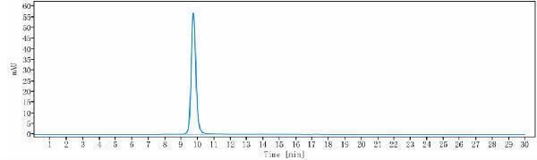 m14323 2 sec hplc