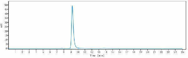 m14402 sec hplc