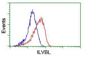 m15029 anti ilvbl mouse monoclonal antibody clone id oti8a12 flow cytometry testing 15