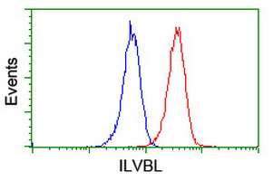 m15029 anti ilvbl mouse monoclonal antibody clone id oti8a12 flow cytometry testing 16