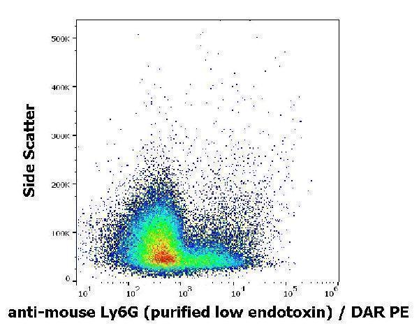 m30404 ms ly6g primary antibodies fc testing 2