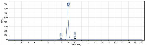 The purity of Anti-PA Reference Antibody (Raxibacumab)is more than 98