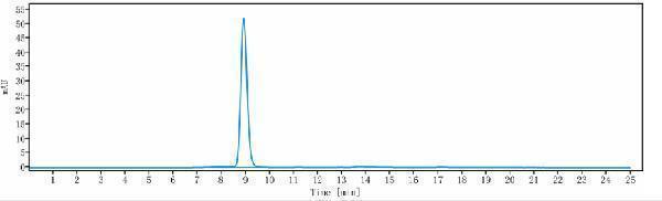 The purity of Anti-P-Selectin/CD62p Reference Antibody (crizanlizumab)is more than 95%
