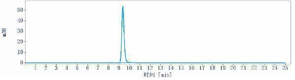The purity of Anti-RGMC/HFE2 Reference Antibody (DISC-0974)is more than 98