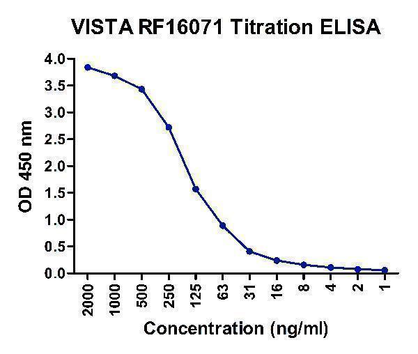 m32320 vsir primary antibodies elisa testing 8