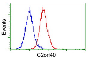 m32743 anti ecrg4 mouse monoclonal antibody clone id oti3b10 flow cytometry testing 2