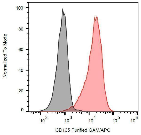 m33909 hu cd165 primary antibodies fc testing 2