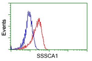 m33989 anti znrd2 mouse monoclonal antibody clone id oti2f5 flow cytometry testing 14
