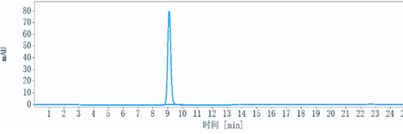 m34012 1 sec hplc