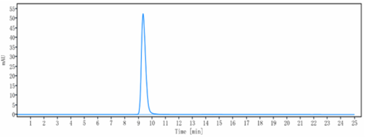 m34012 3 sec hplc
