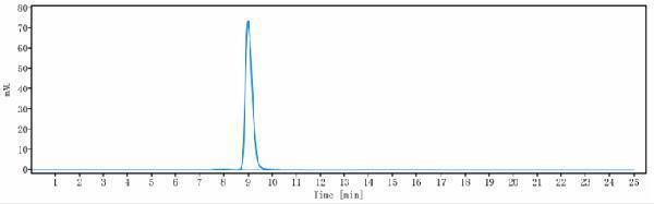 m34012 4 sec hplc