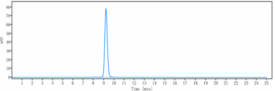 m34012 6 sec hplc