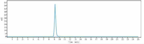 m34012 7 sec hplc