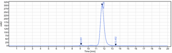 m34012 sec hplc